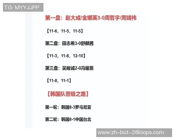 混团世界杯：8强提早决出5席！中日韩德克晋级，最新积分榜出炉